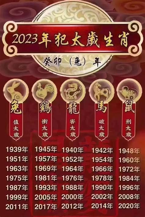 1960年生肖